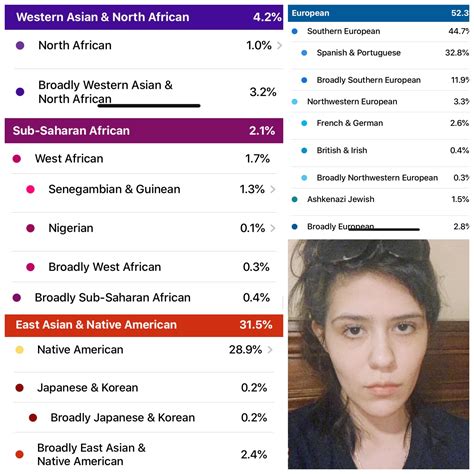mexican dna results.